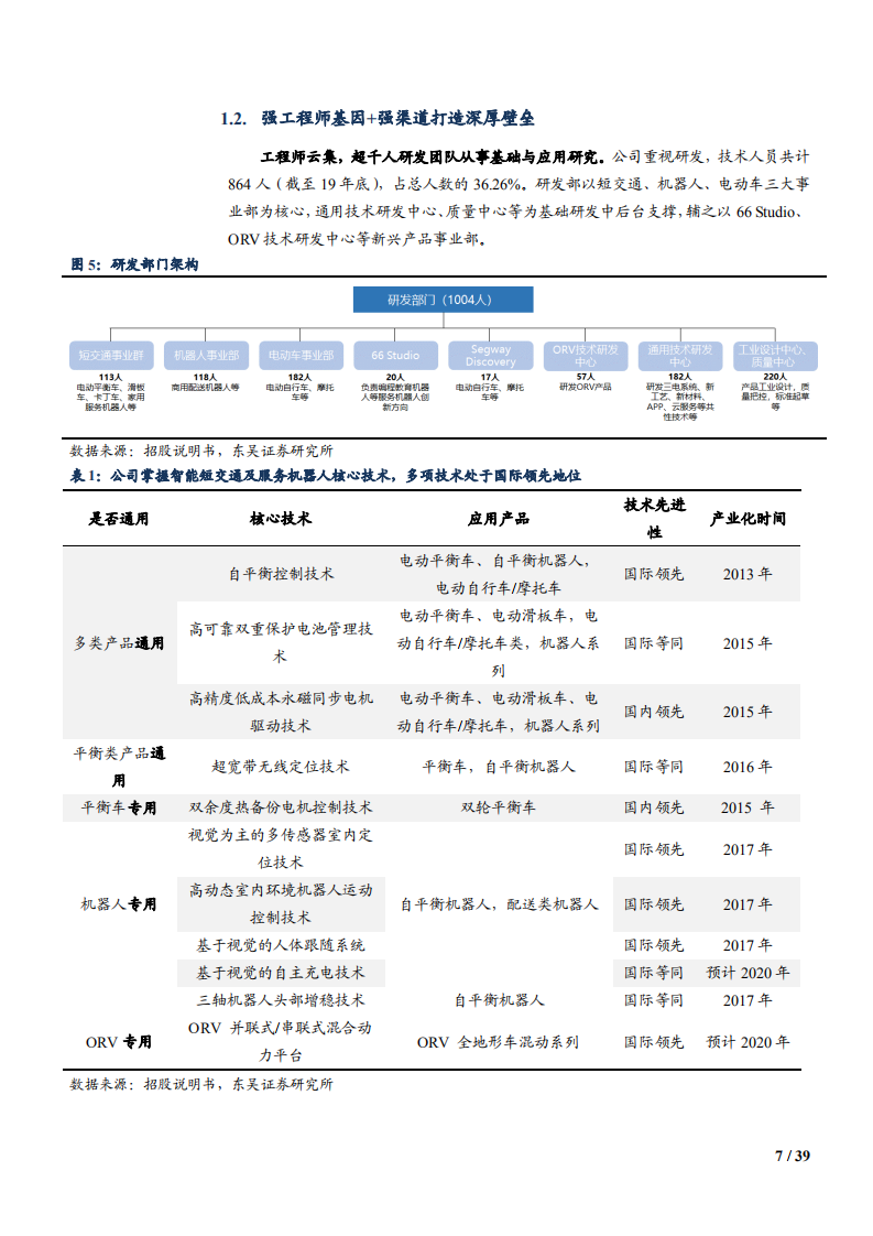 2021年中国电动两轮车市场格局及九号公司产业链分析报告.pdf 第6页