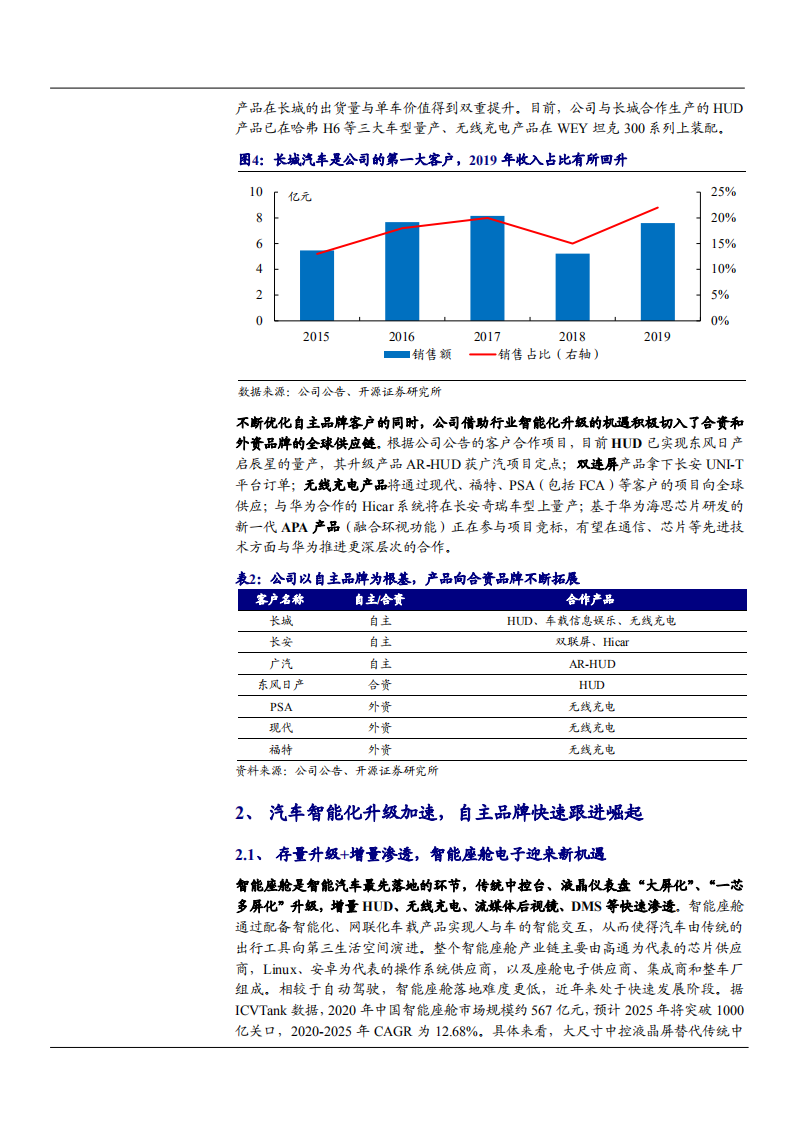 2021年中国汽车智能化和华阳集团智能座舱分析报告.pdf 第5页
