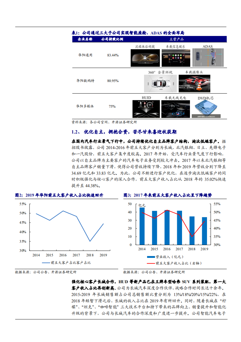 2021年中国汽车智能化和华阳集团智能座舱分析报告.pdf 第4页