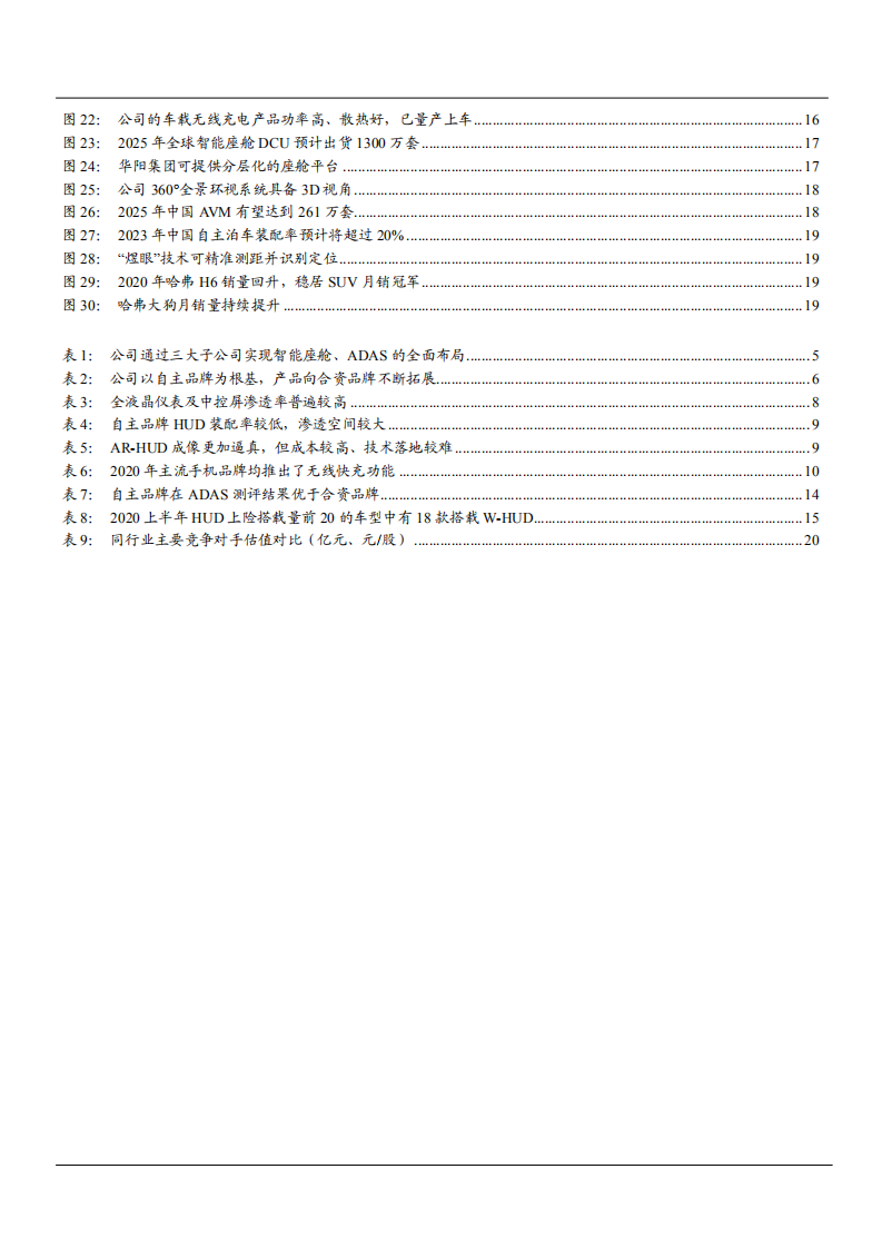 2021年中国汽车智能化和华阳集团智能座舱分析报告.pdf 第2页