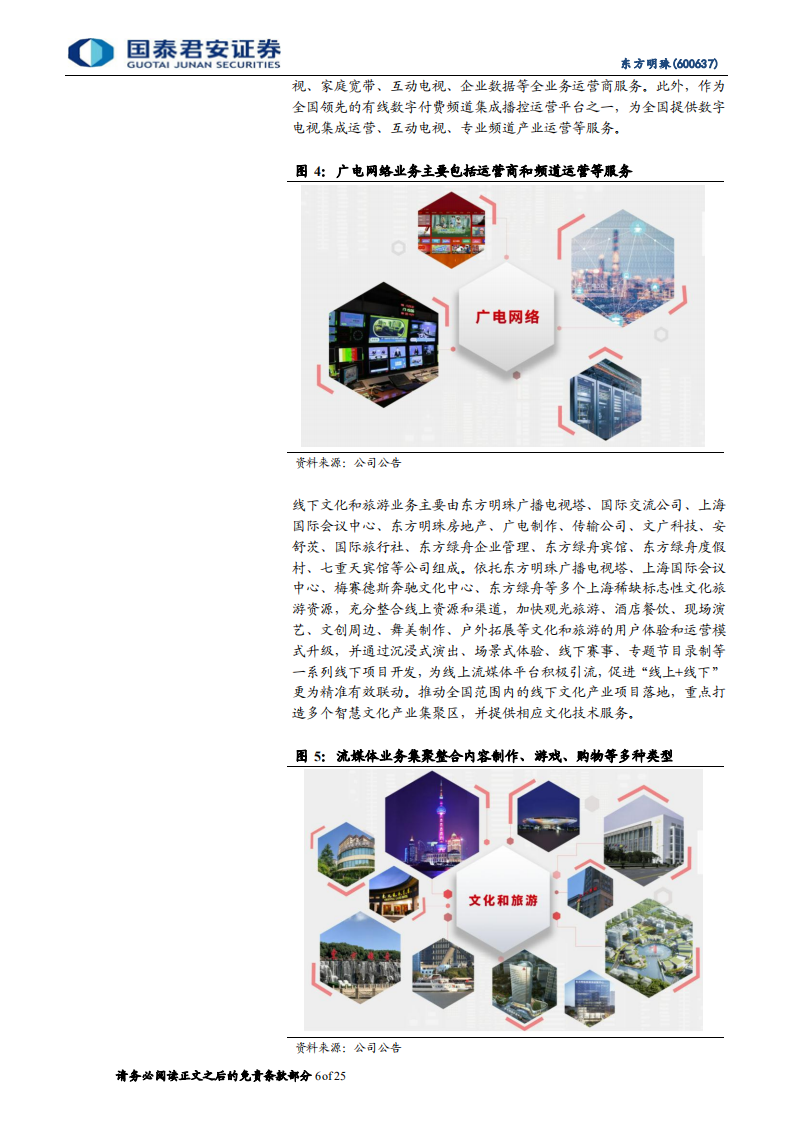 东方明珠-首次覆盖报告：广电新媒体稳步发展，区块链打开新空间-220128.pdf 第6页