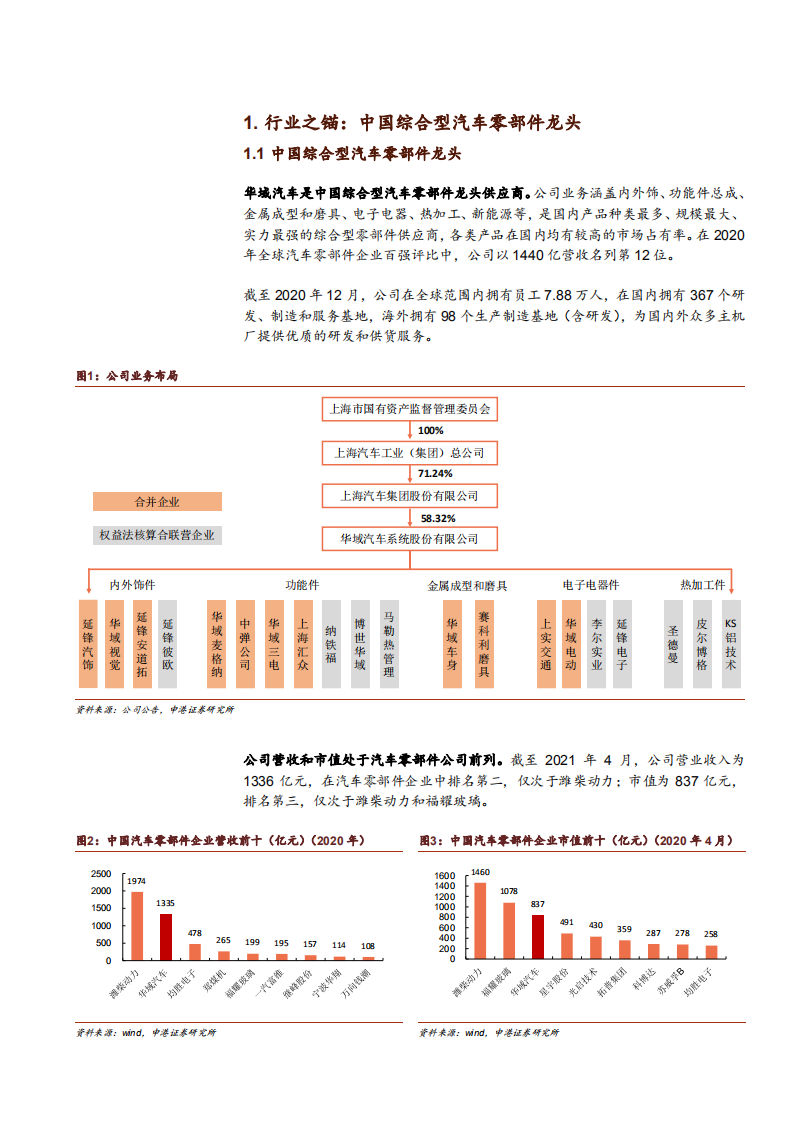 2021年中国综合型汽车零部件龙头华域汽车公司产品布局分析报告.pdf 第3页