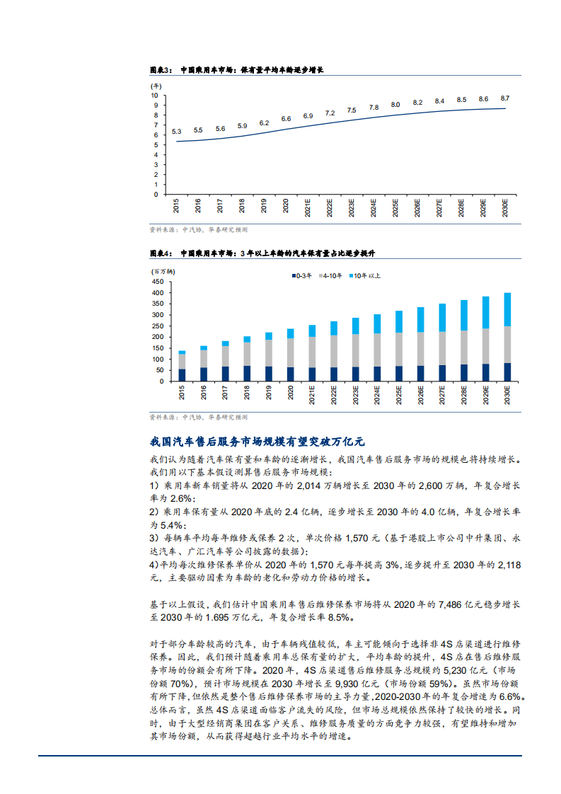 2021年中美汽车后市场发展现状与相关公司分析报告.pdf 第5页