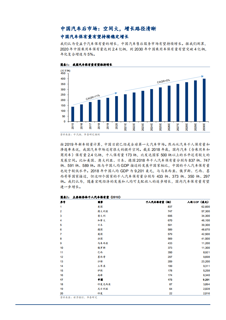 2021年中美汽车后市场发展现状与相关公司分析报告.pdf 第3页