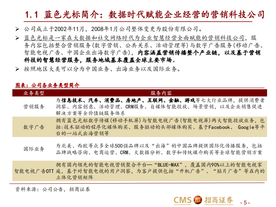 蓝色光标-背靠脸书，两翼齐飞，元宇宙引领蓝标新征途-220108.pdf 第5页