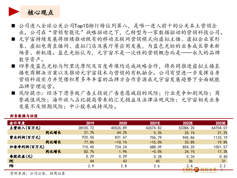 蓝色光标-背靠脸书，两翼齐飞，元宇宙引领蓝标新征途-220108.pdf 第2页