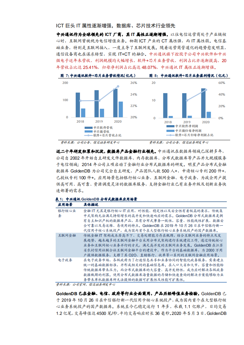 2021年中兴通公司智能汽车布局与竞争优势分析报告.pdf 第6页