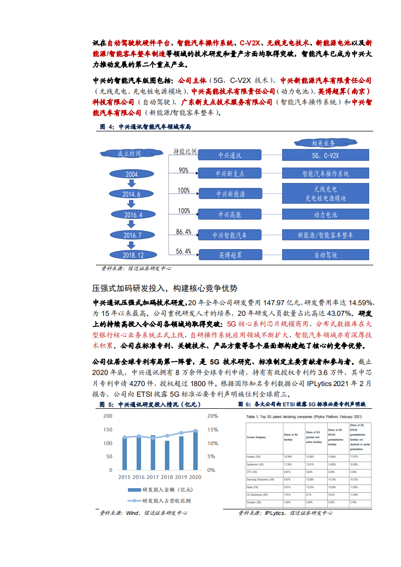 2021年中兴通公司智能汽车布局与竞争优势分析报告.pdf 第5页
