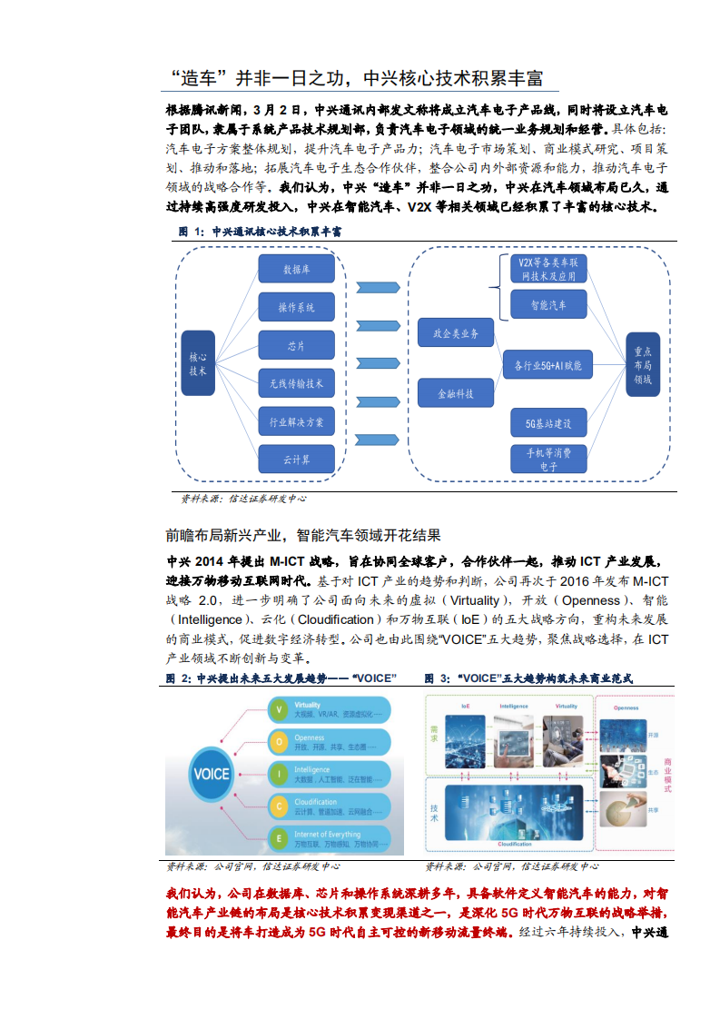 2021年中兴通公司智能汽车布局与竞争优势分析报告.pdf 第4页