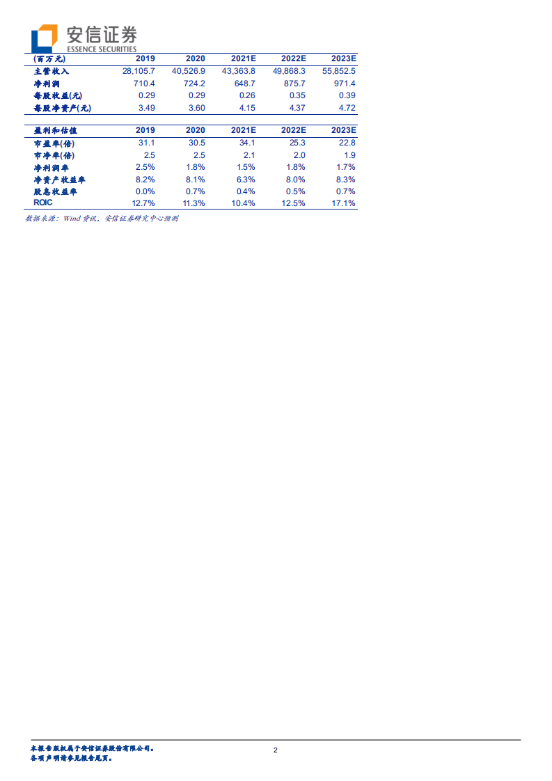蓝色光标-出海行稳致远，创新业务空间广阔-220406.pdf 第2页