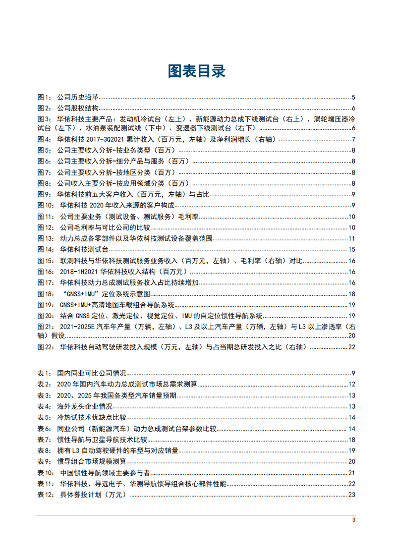 2022年华依科技汽车动力总成测试设备市场业务发展分析报告.pdf 第2页
