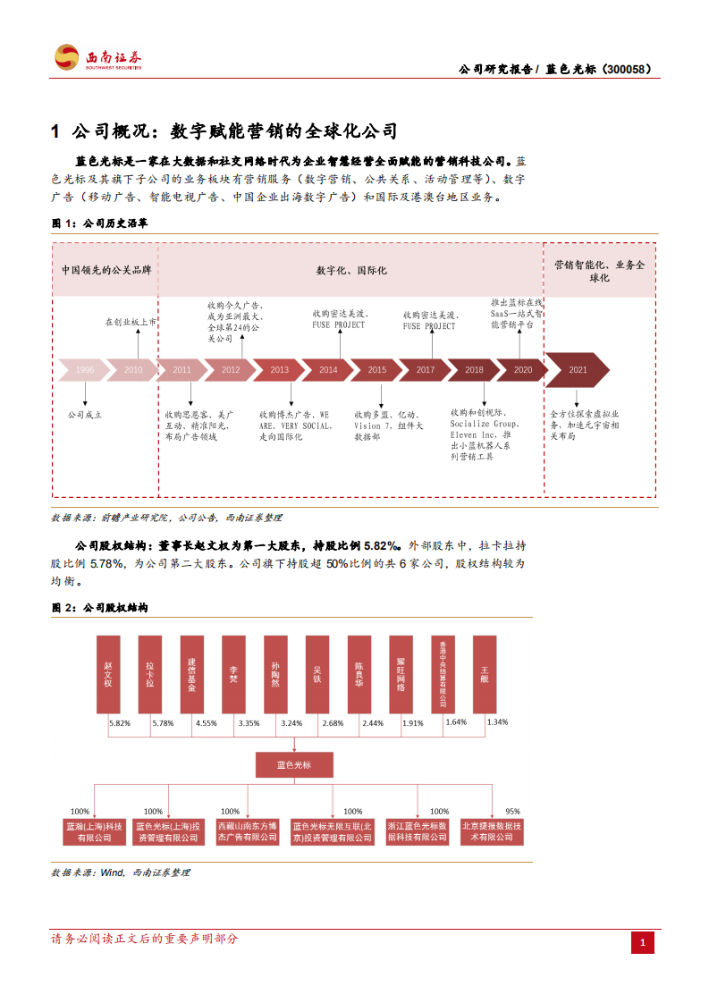 蓝色光标-携手希壤推进元宇宙，虚拟人业务前景可期-220103.pdf 第4页