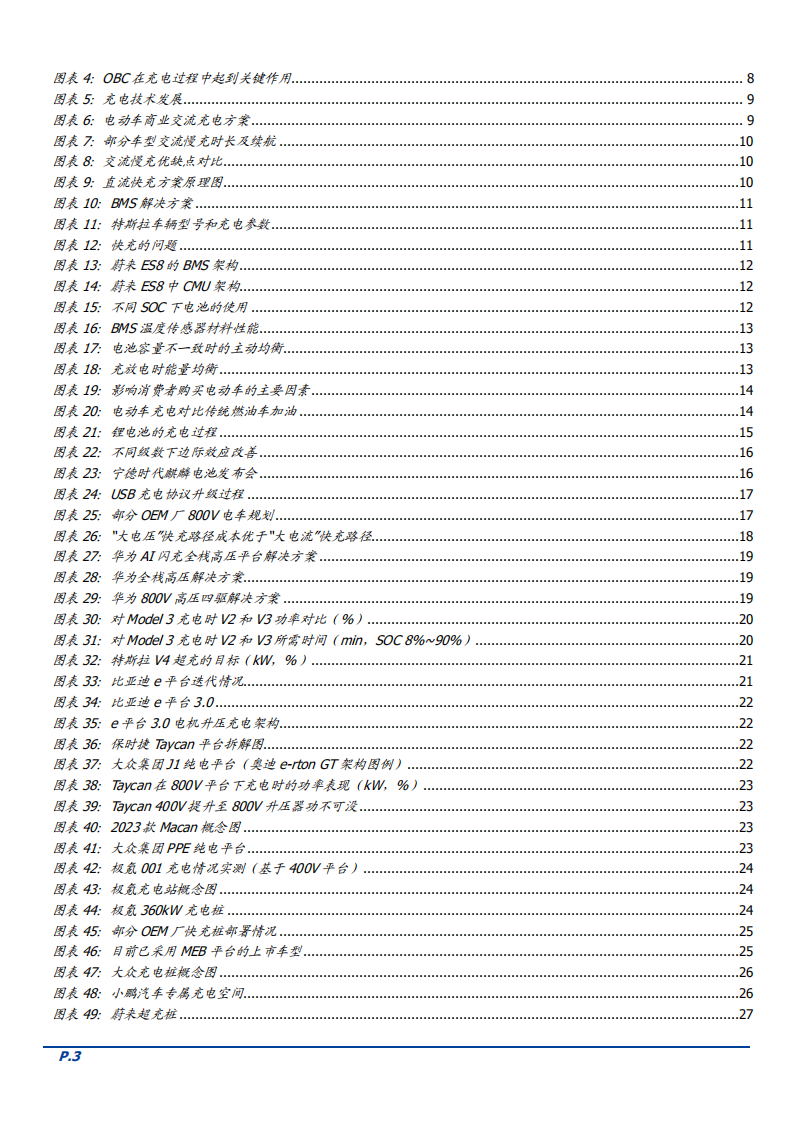 2022年中国汽车公司超级快充技术布局及产业链分析报告.pdf 第2页