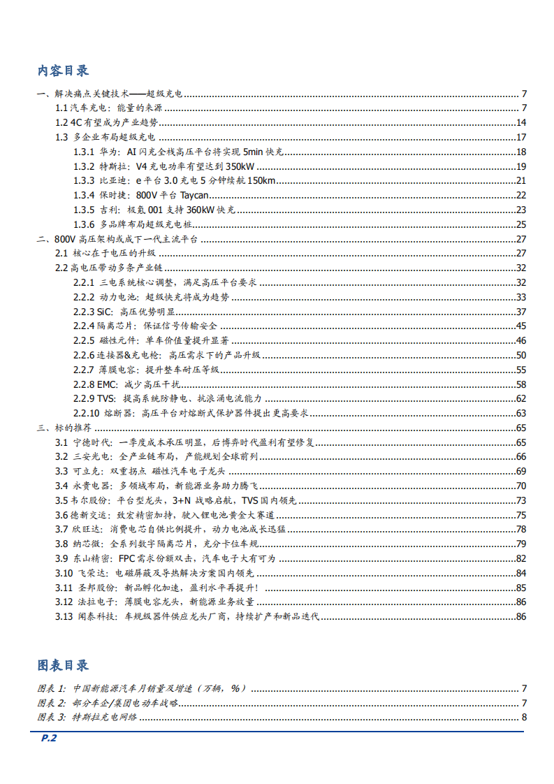 2022年中国汽车公司超级快充技术布局及产业链分析报告.pdf 第1页