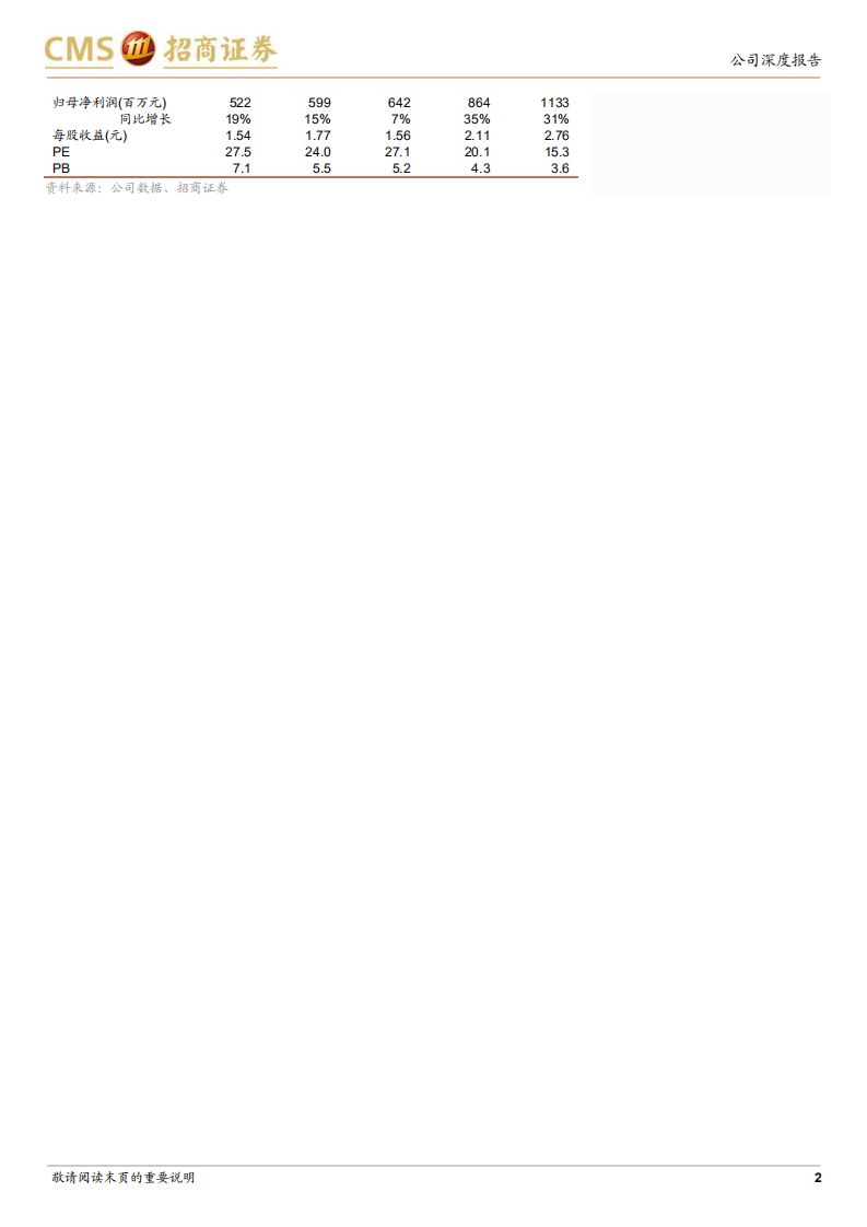 爱玛科技-格局优化，龙头成长，电动车王者持续进化-220402.pdf 第2页