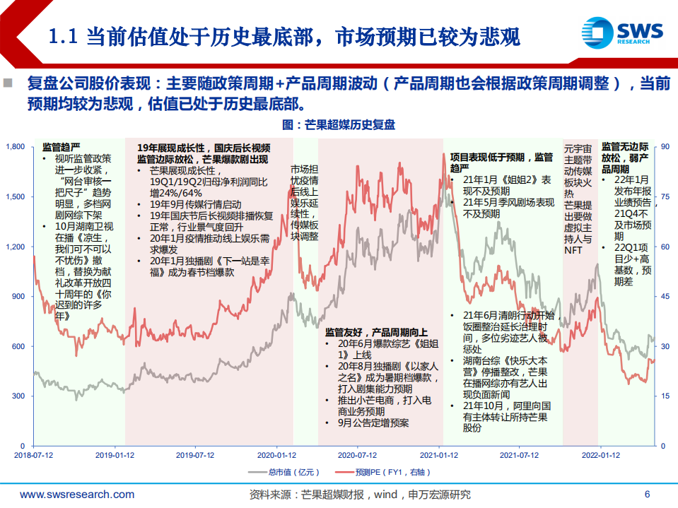 芒果超媒-深度报告：国有新媒体，格局正重塑-220621.pdf 第6页