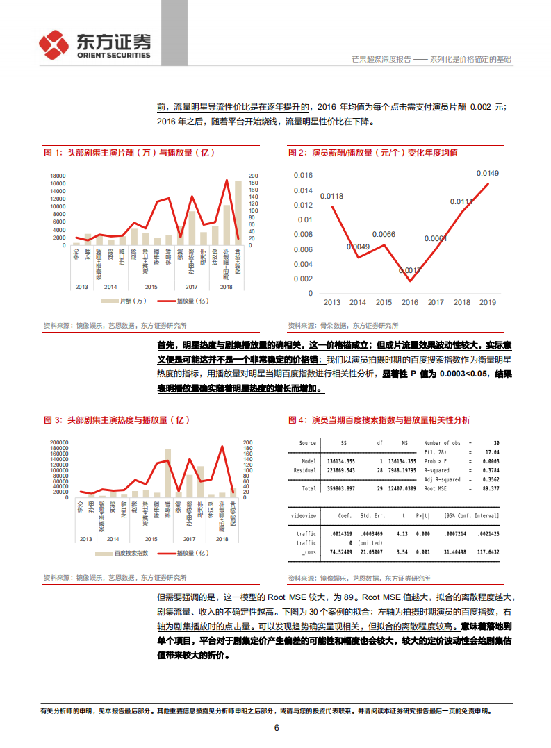 芒果超媒-深度报告：系列化是价格锚定的基础-220510.pdf 第6页