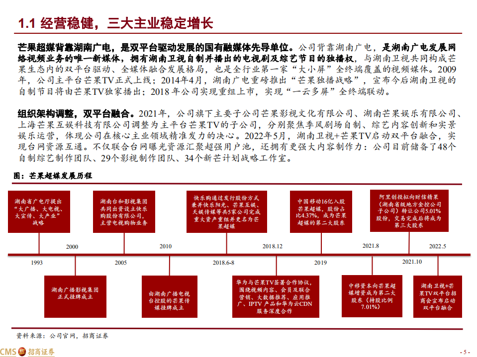 芒果超媒-新芒果，长视频行业扛旗者-220622.pdf 第5页
