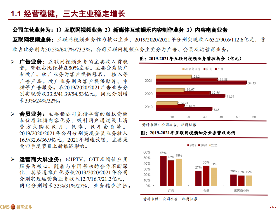 芒果超媒-新芒果，长视频行业扛旗者-220622.pdf 第6页