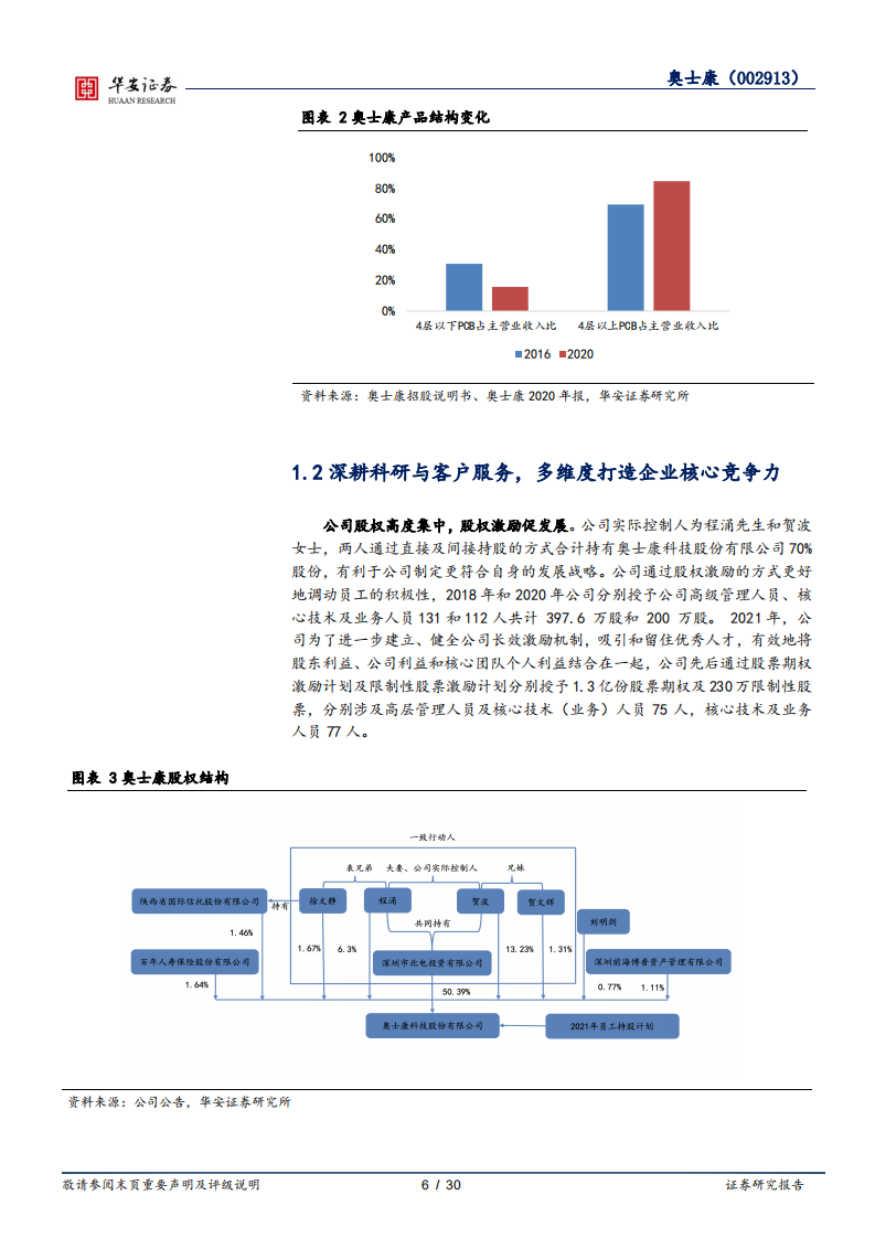 奥士康-扩产释放业绩弹性，Mini LED+汽车打开成长空间-220415.pdf 第6页