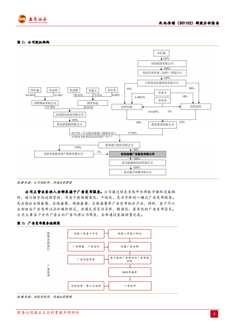 兆讯传媒-高铁数字媒体领军者，网络布局构筑品牌护城河-220318.pdf 第5页