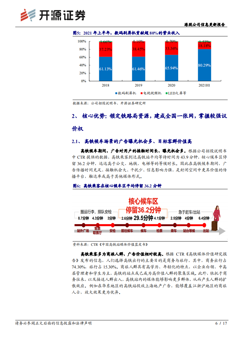 兆讯传媒-公司信息更新报告：高铁媒体龙头，上市或助力加速成长-220330.pdf 第6页