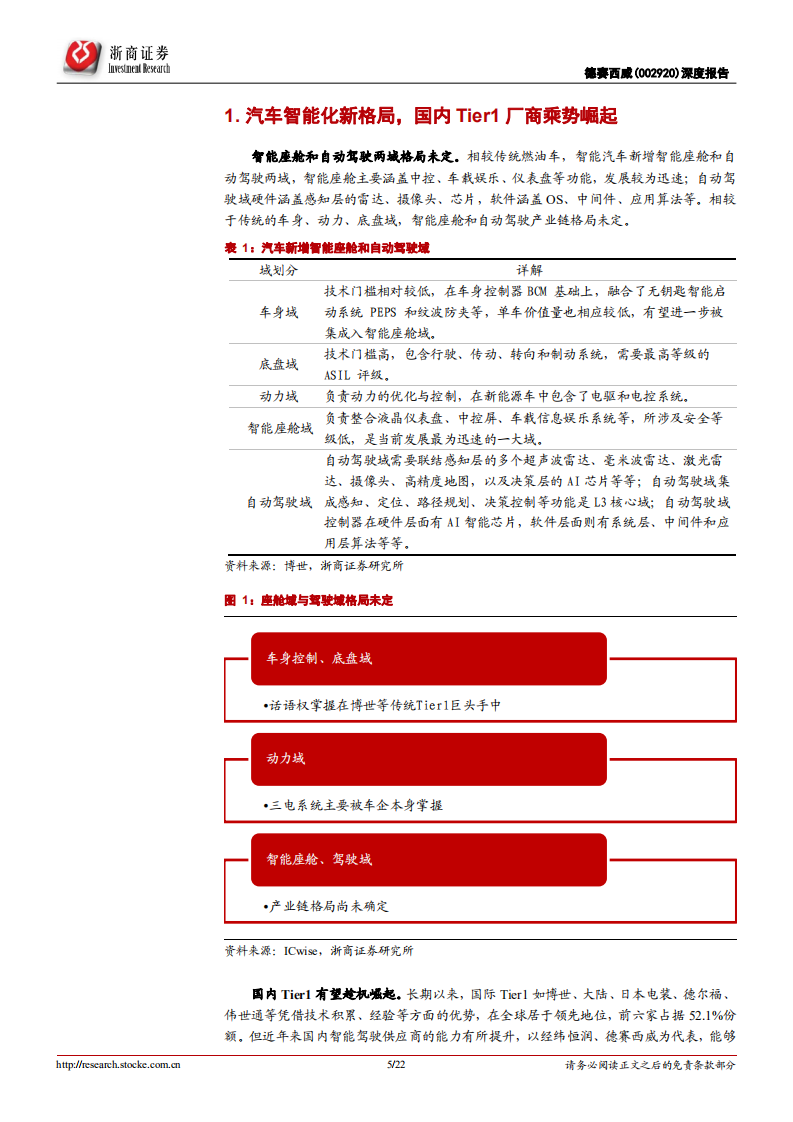 德赛西威-汽车智能化系列报告之一：高端化、规模化成长-220506.pdf 第5页