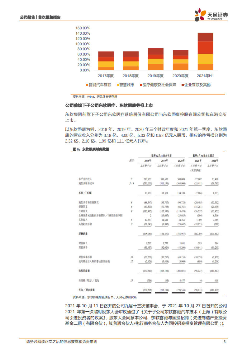 东软集团-看好汽车智能化趋势，深耕汽车将迎来成长期-220110.pdf 第6页