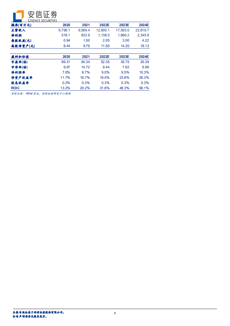德赛西威-拾阶而上，汽车智能化的核心受益者-220417.pdf 第3页