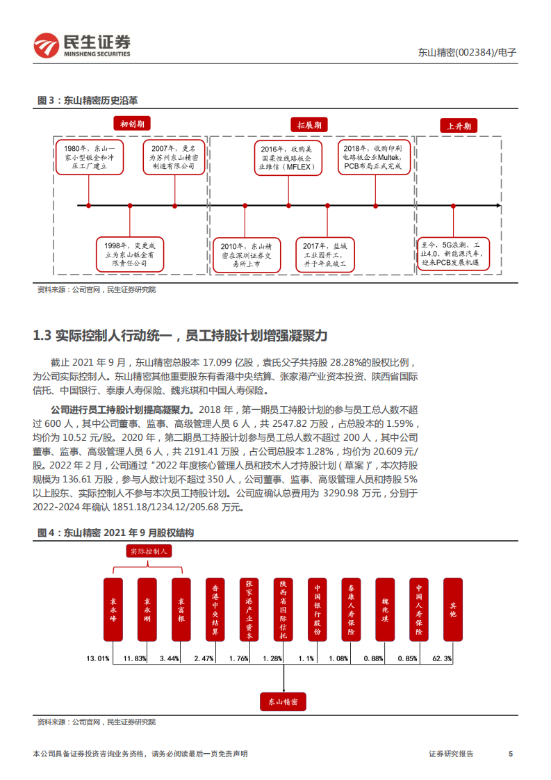东山精密-深度报告：软硬板齐头并进，消费、汽车电子助力发展-220320.pdf 第5页