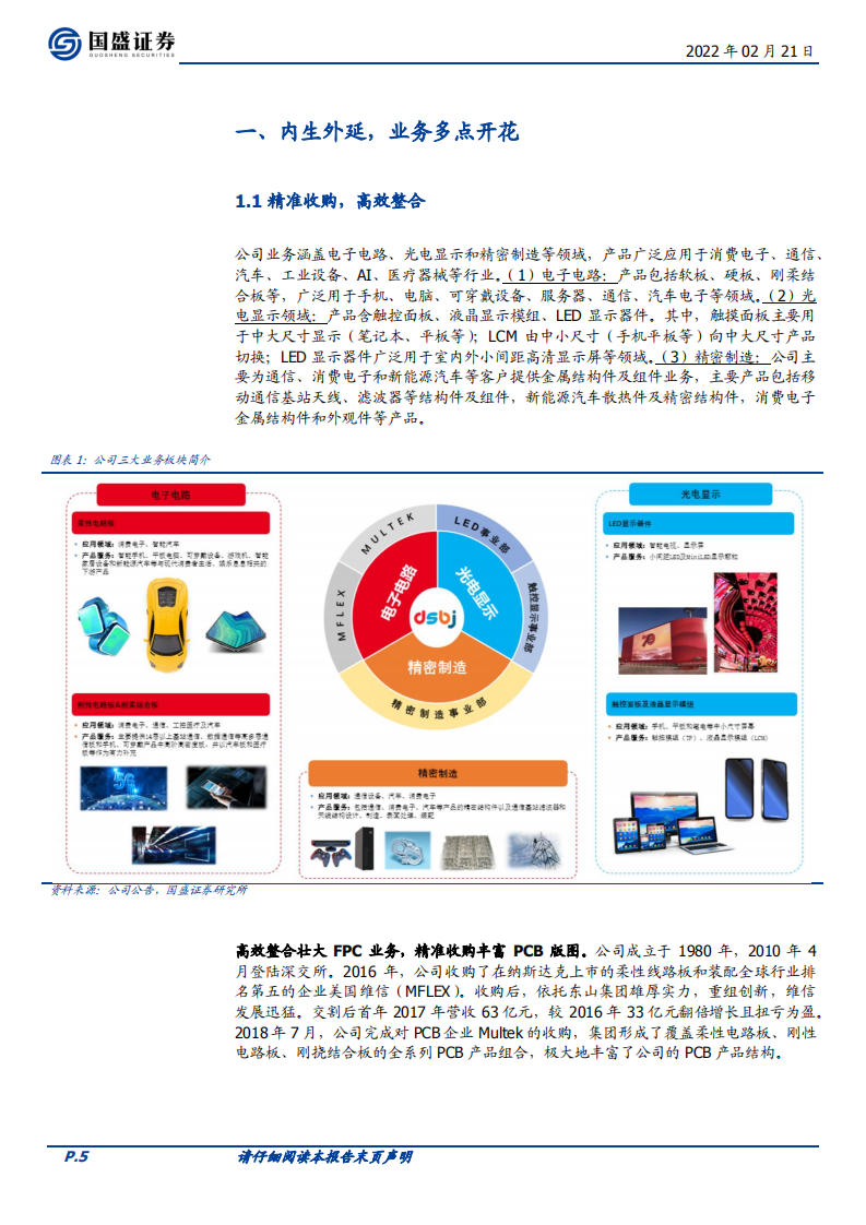 东山精密-FPC需求份额双击，汽车电子大有可为-220221.pdf 第5页