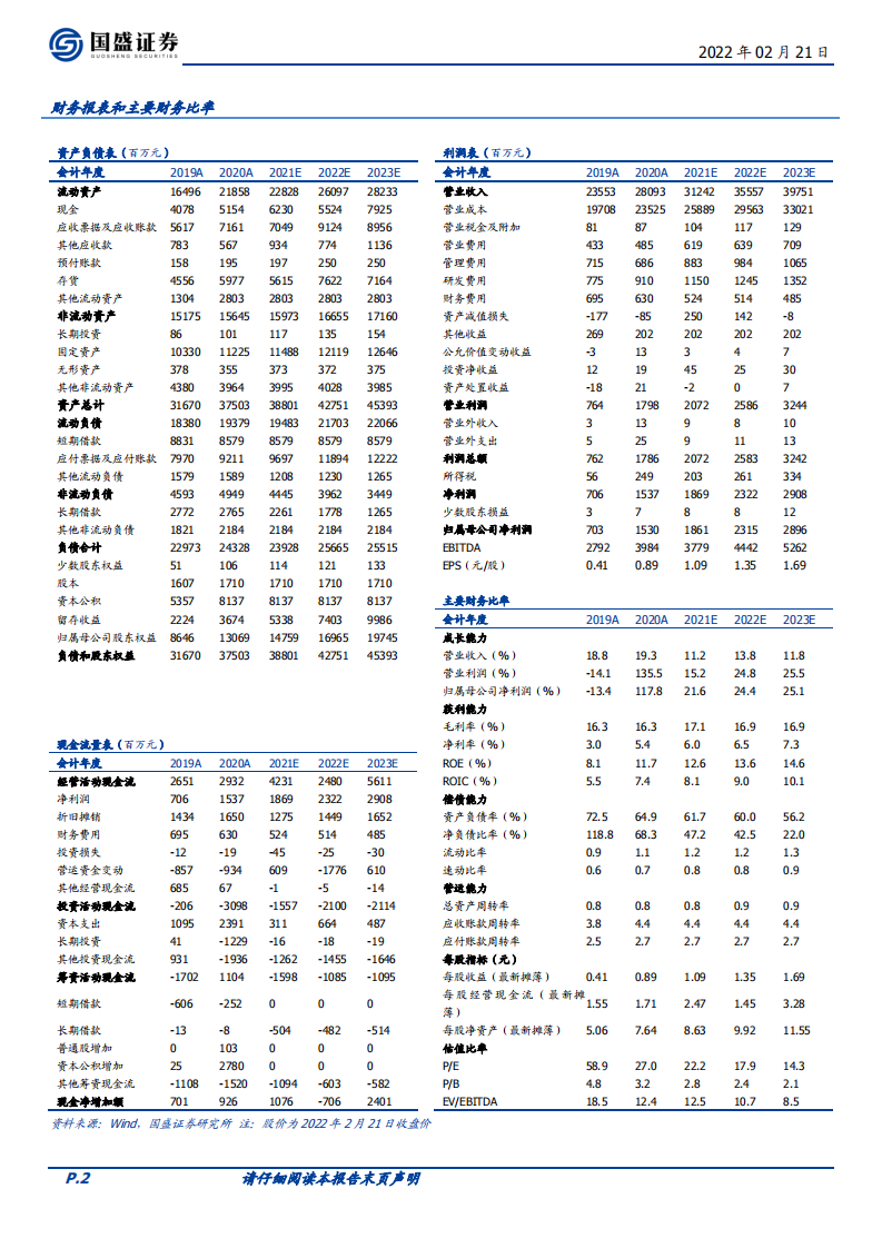 东山精密-FPC需求份额双击，汽车电子大有可为-220221.pdf 第2页