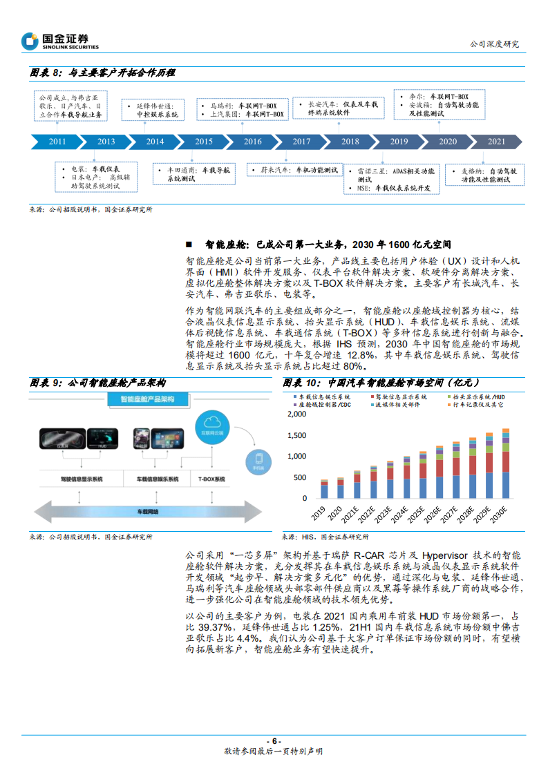 光庭信息-汽车软件工厂打造者，迎来赛道洗牌良机-220426.pdf 第6页