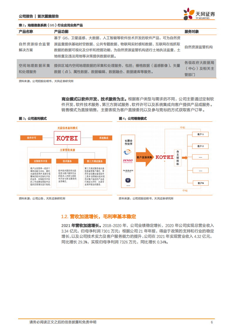 光庭信息-全域全栈的智能汽车软件供应商，“软件工厂”打造新生态-220519.pdf 第6页