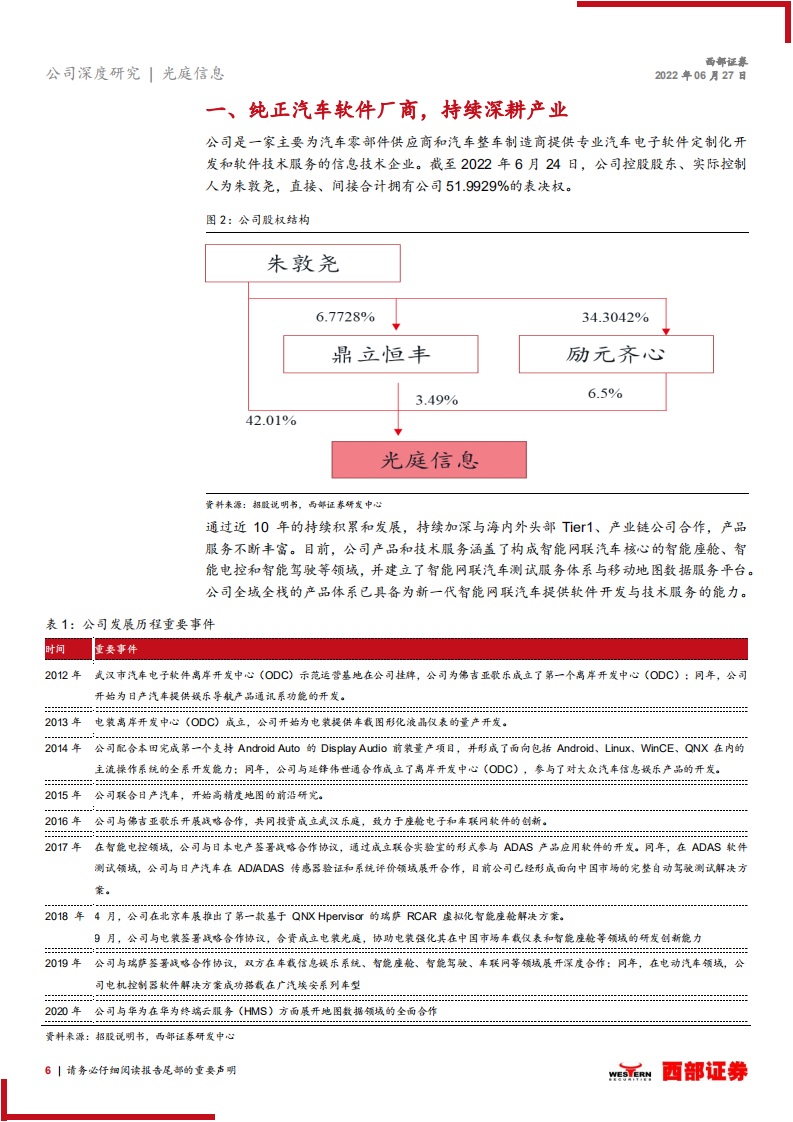 光庭信息-首次覆盖报告：纯正汽车电子软件标的，智能车全域全栈能力布局-220627.pdf 第6页