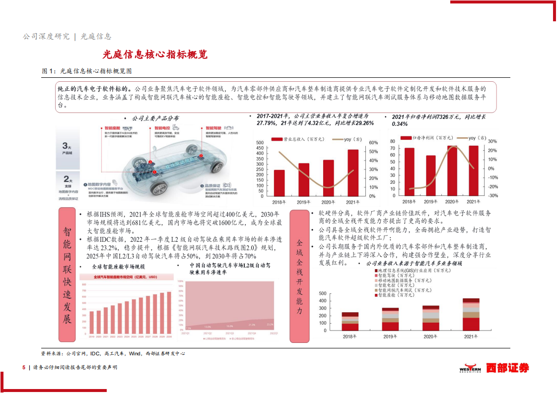 光庭信息-首次覆盖报告：纯正汽车电子软件标的，智能车全域全栈能力布局-220627.pdf 第5页