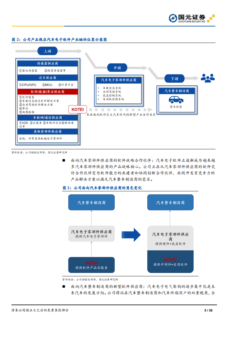 光庭信息-首次覆盖报告：深耕汽车电子软件，打造超级软件工场-220315.pdf 第5页
