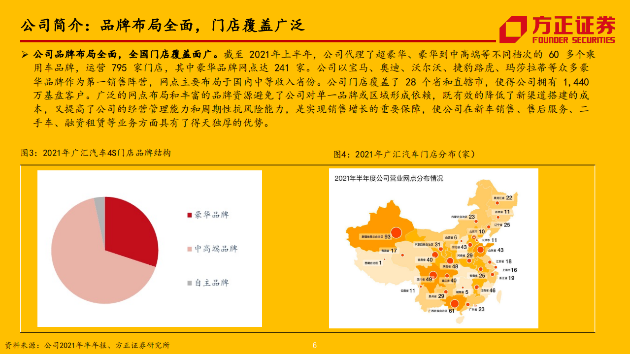 广汇汽车-汽车经销服务龙头，低点回升空间广阔-220127.pdf 第6页
