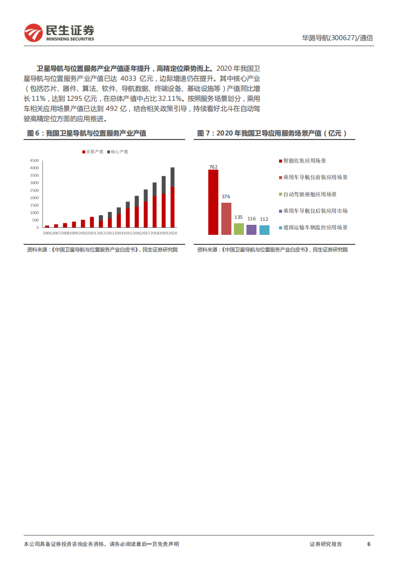 华测导航-深度报告：以精准时空信息赋能汽车智能网联-220409.pdf 第6页