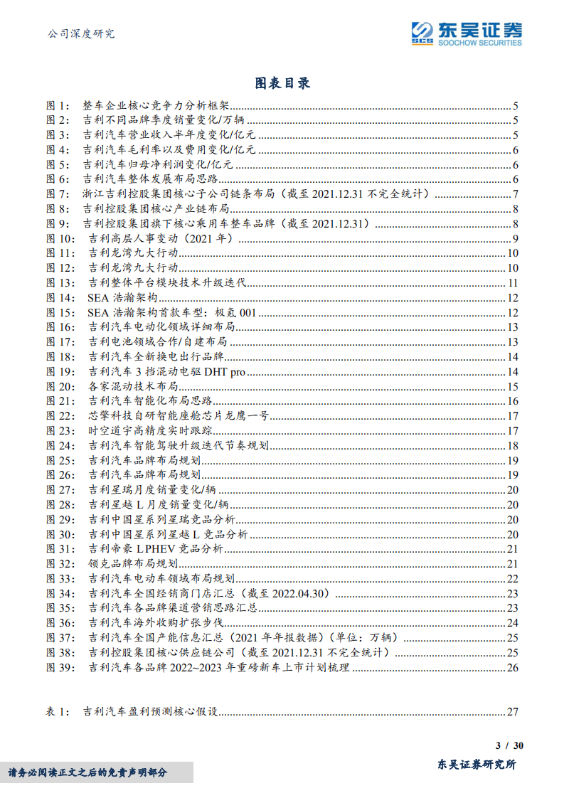 吉利汽车-内修功力多元整合，外部联合持续拓展-220521.pdf 第3页