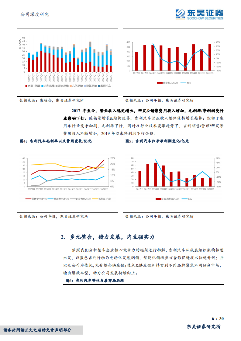 吉利汽车-内修功力多元整合，外部联合持续拓展-220521.pdf 第6页