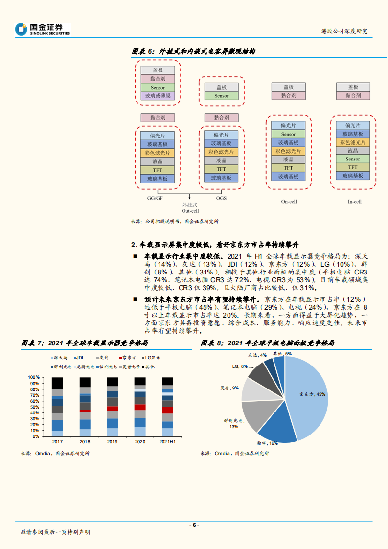 京东方精电-大尺寸车载显示龙头，汽车智能化驱动成长-220619.pdf 第6页