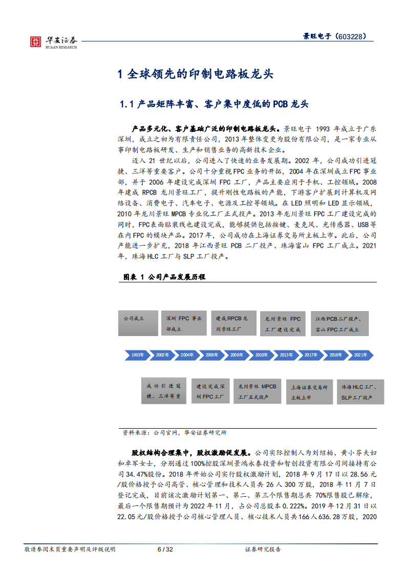 景旺电子-产品矩阵丰富，汽车+VR助力未来成长-220323.pdf 第6页
