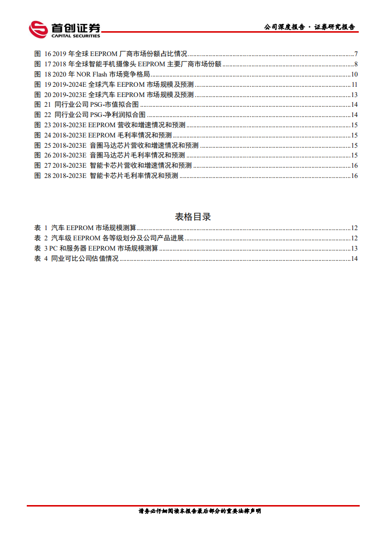 聚辰股份-公司深度报告：EEPROM龙头进军汽车、服务器-220317.pdf 第3页