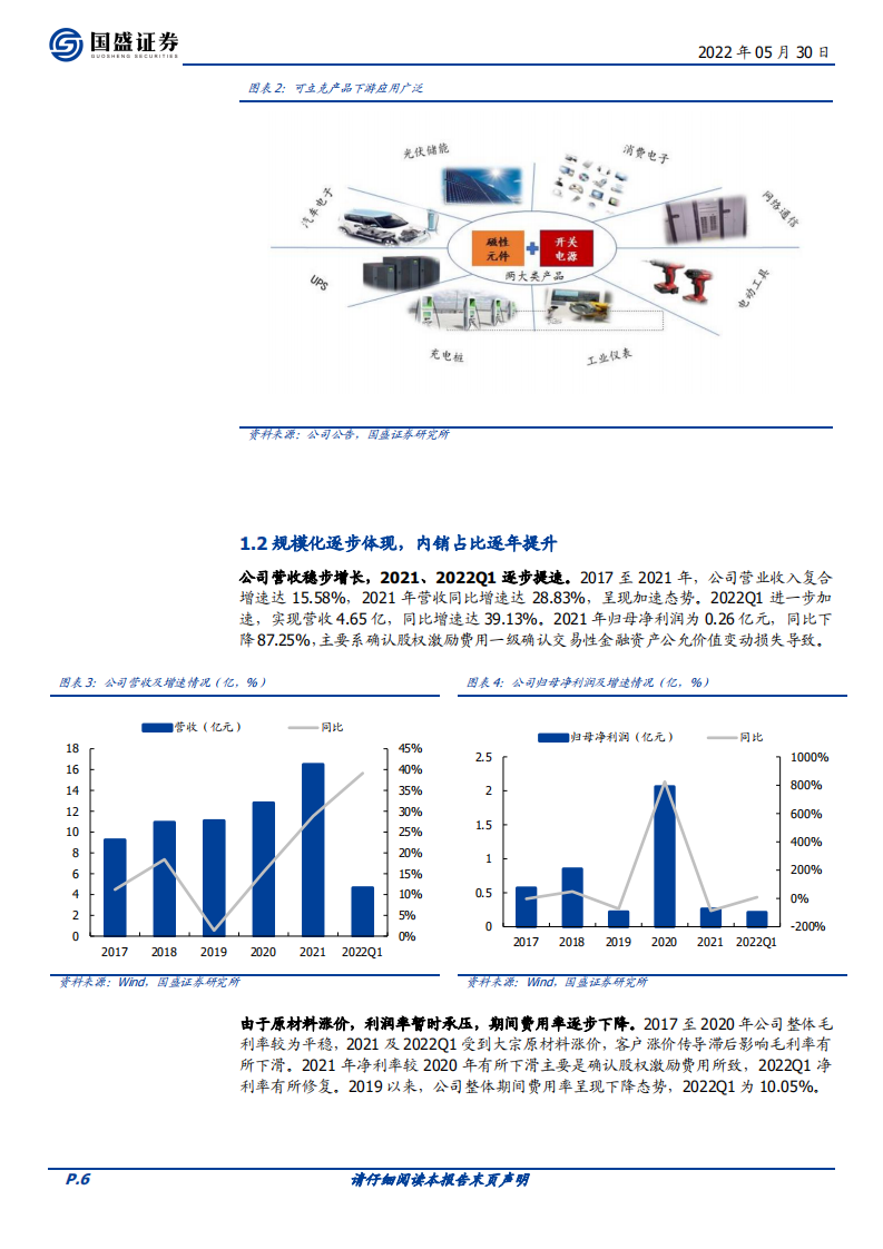 可立克-双重拐点，磁性汽车电子龙头-220530.pdf 第6页