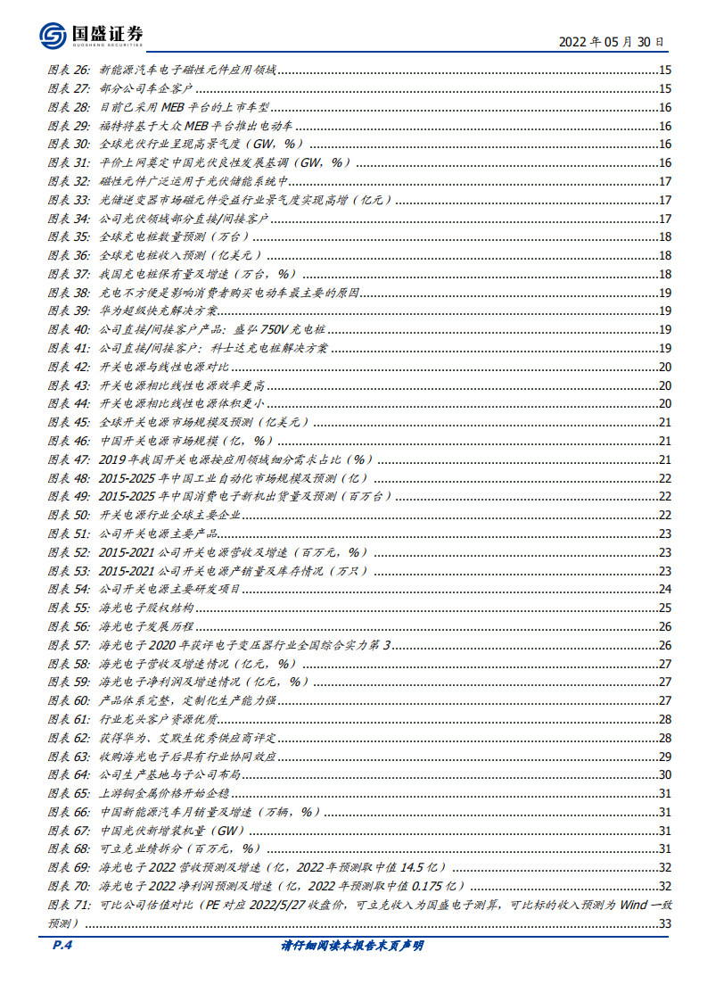 可立克-双重拐点，磁性汽车电子龙头-220530.pdf 第4页