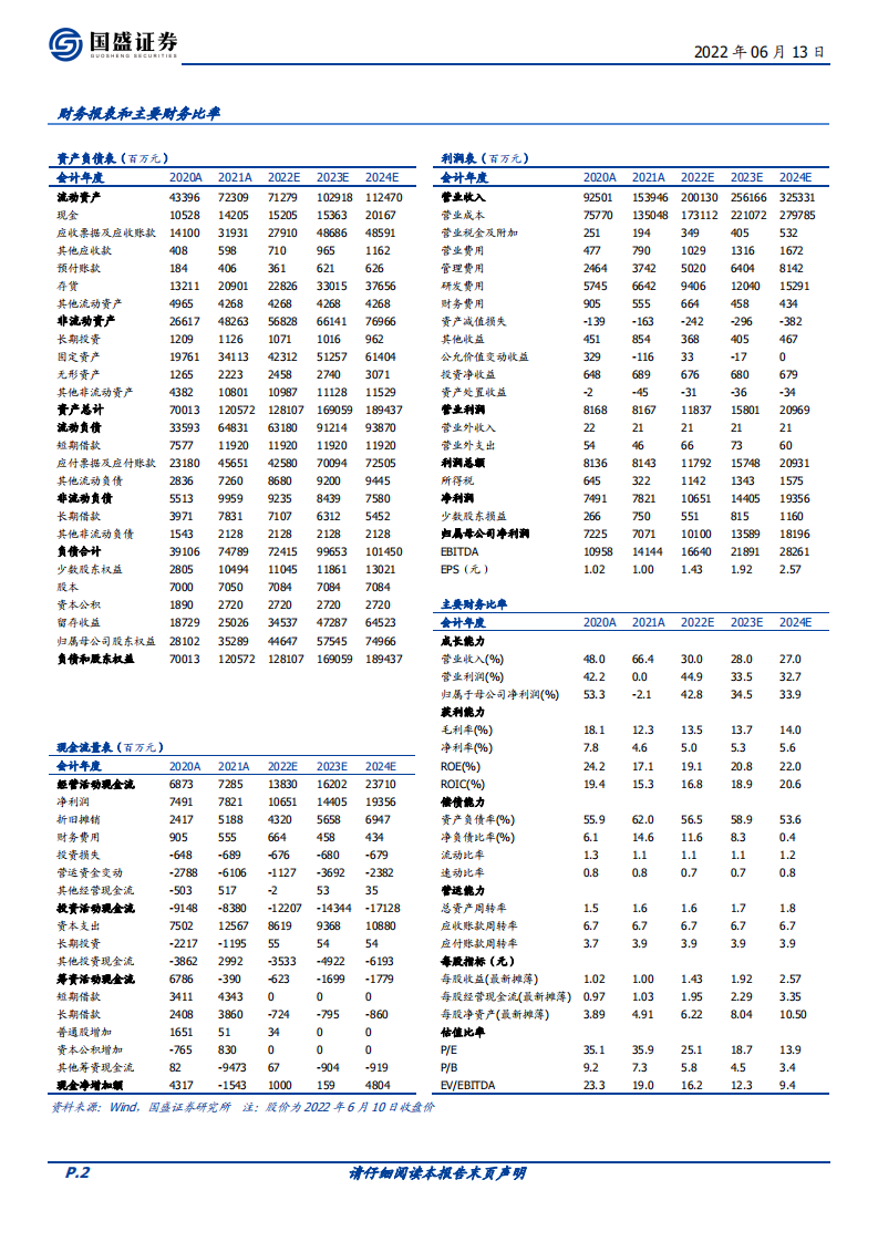 立讯精密-系列报告之汽车业务：深耕十余年，进军Tier one-220613.pdf 第2页