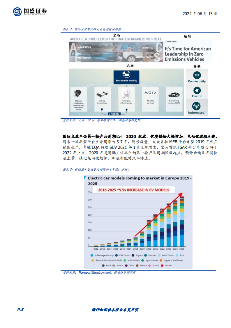 立讯精密-系列报告之汽车业务：深耕十余年，进军Tier one-220613.pdf 第5页