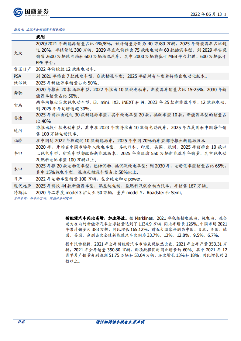 立讯精密-系列报告之汽车业务：深耕十余年，进军Tier one-220613.pdf 第6页