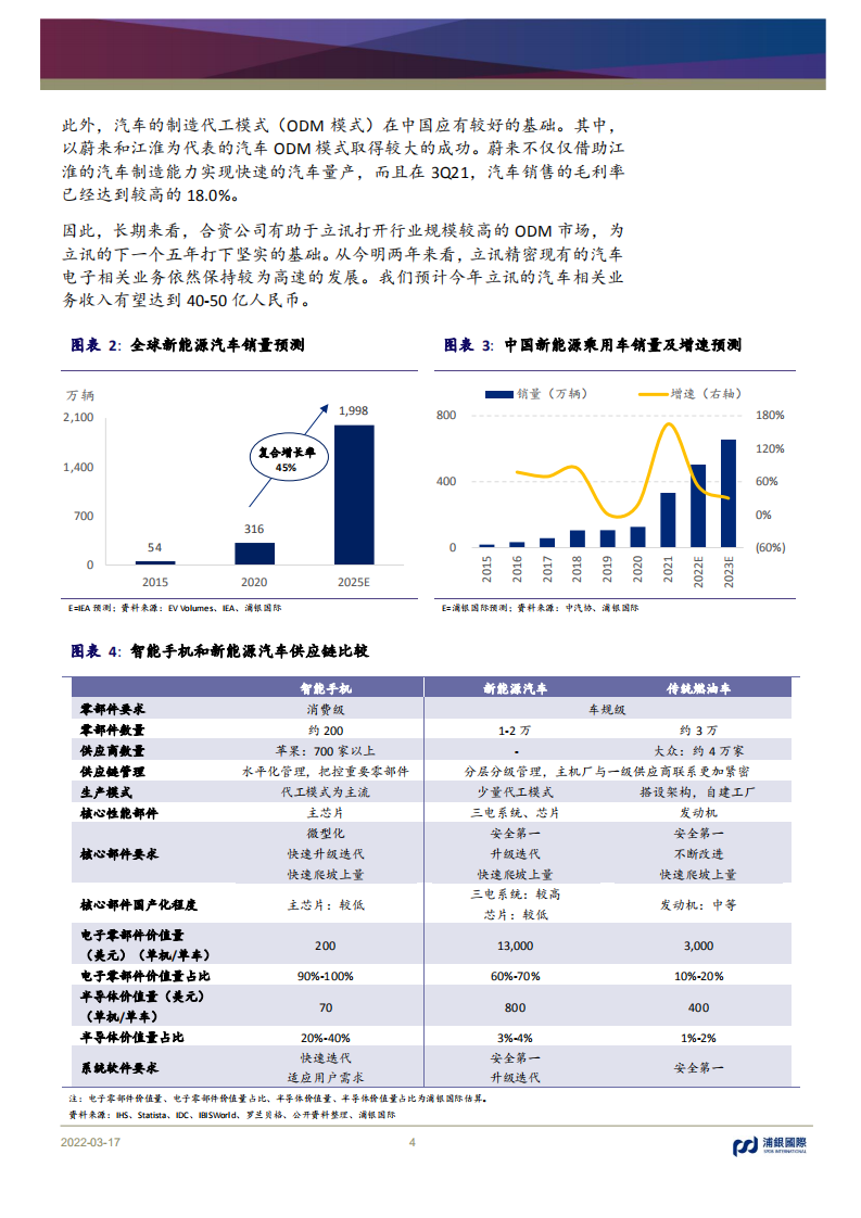 立讯精密-消费电子业务扩张无惧手机需求下滑，汽车电子支撑长期增量市场-20220317.pdf 第4页